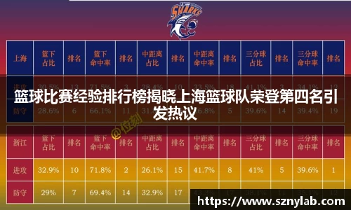 篮球比赛经验排行榜揭晓上海篮球队荣登第四名引发热议
